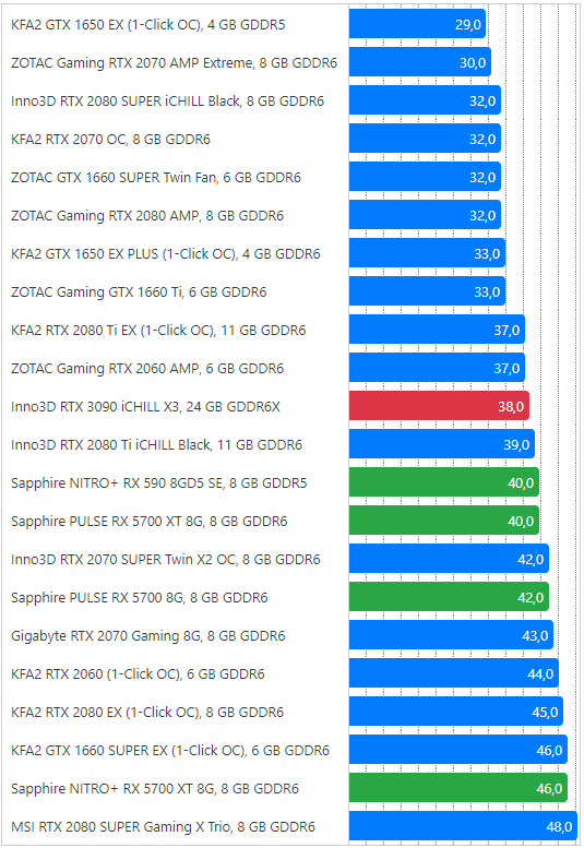 idle_temp